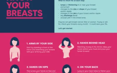 Breast check + treatment day initiative