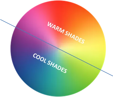 How violet based hair products work – including ME&MY Blondes & All Shampoo & Conditioner