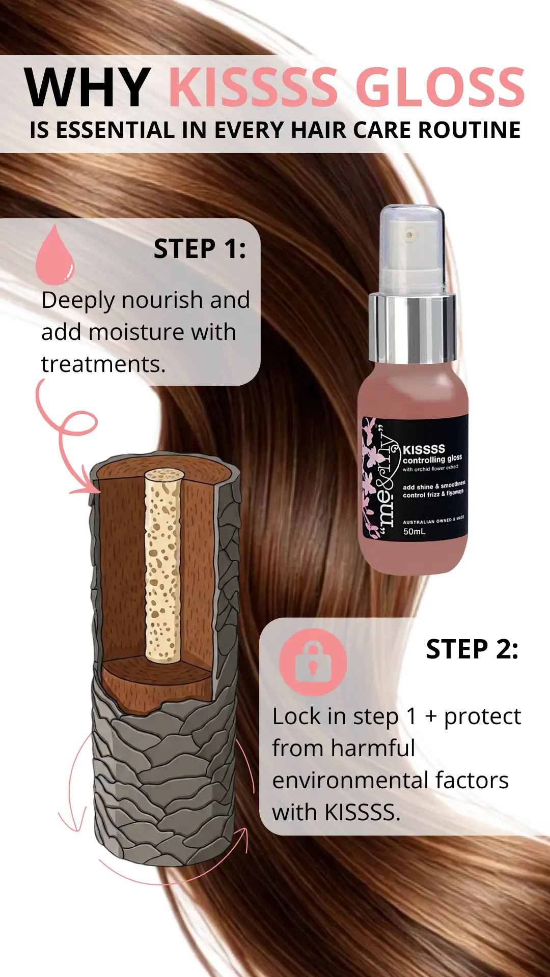 KISSSS Controlling Gloss 50ml - Image 2