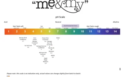 The pHacts about pH and your hair